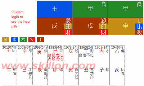 RenZhengfei MengWanzhou Huawei 八字 BaZi Four Pillars of Destiny